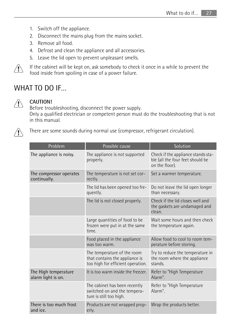 What to do if | AEG A62300HLW0 User Manual | Page 27 / 64
