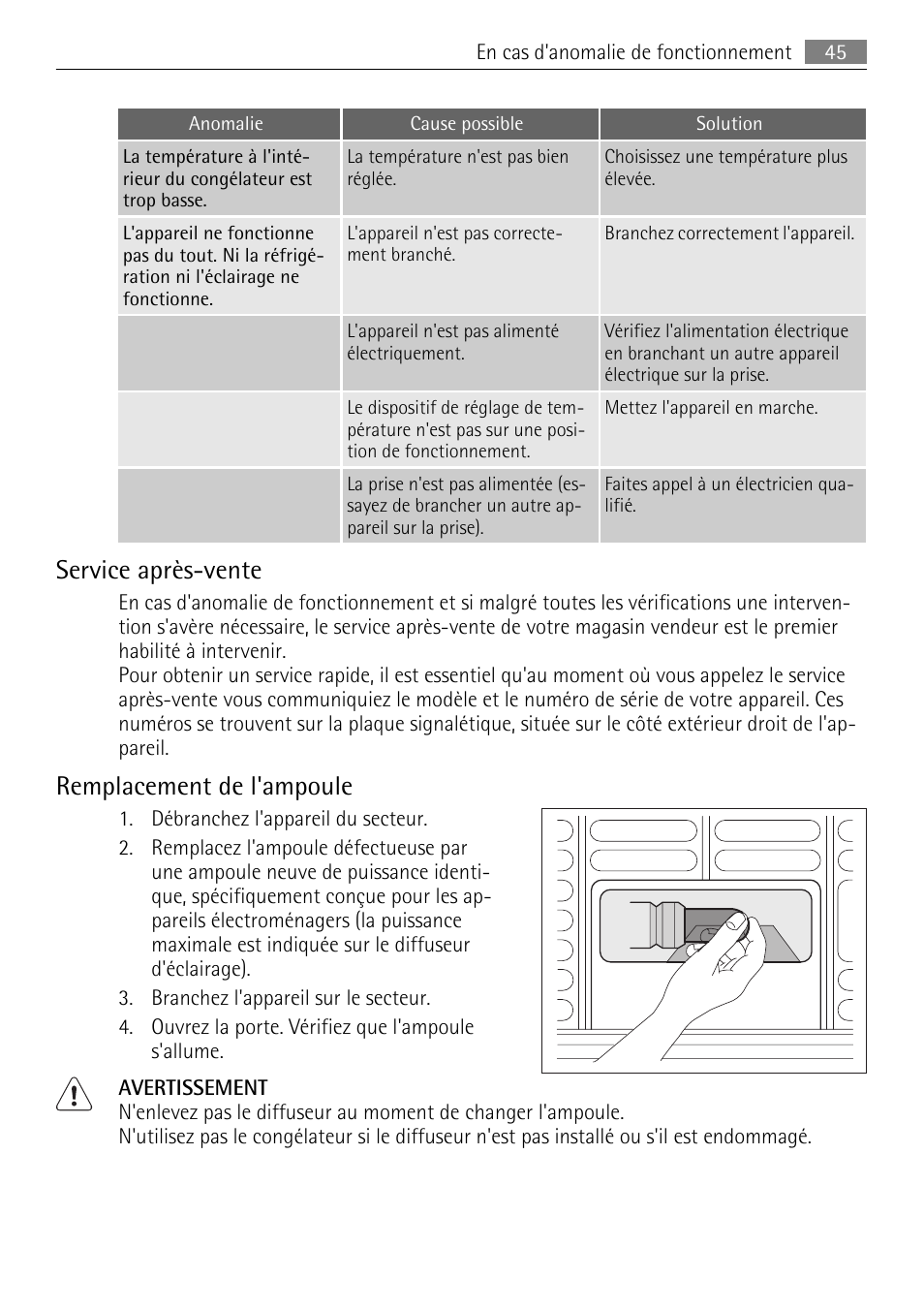 Service après-vente, Remplacement de l'ampoule | AEG A62300HLW0 User Manual | Page 45 / 64