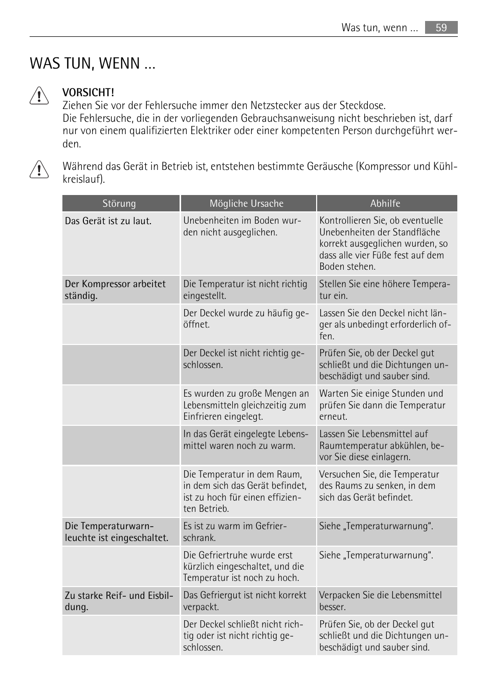 Was tun, wenn | AEG A62300HLW0 User Manual | Page 59 / 64