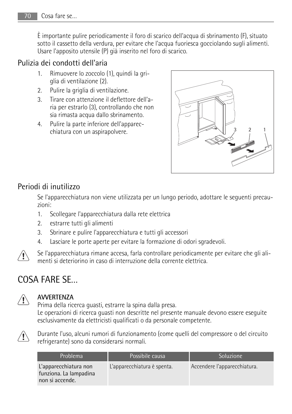 Cosa fare se, Pulizia dei condotti dell'aria, Periodi di inutilizzo | AEG SKS58800S1 User Manual | Page 70 / 76