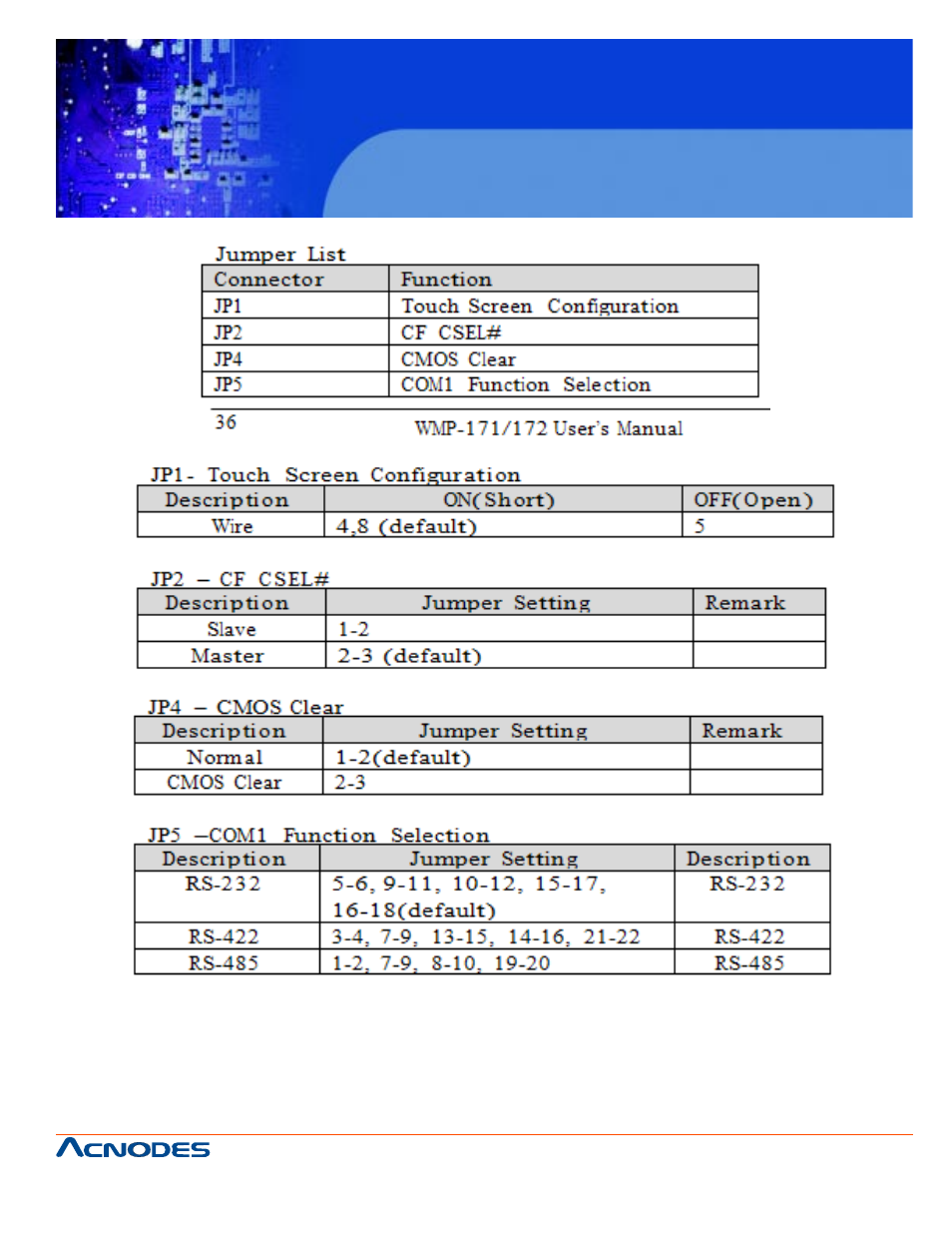 Mpc 6171 | Acnodes MPC 6171B User Manual | Page 39 / 48