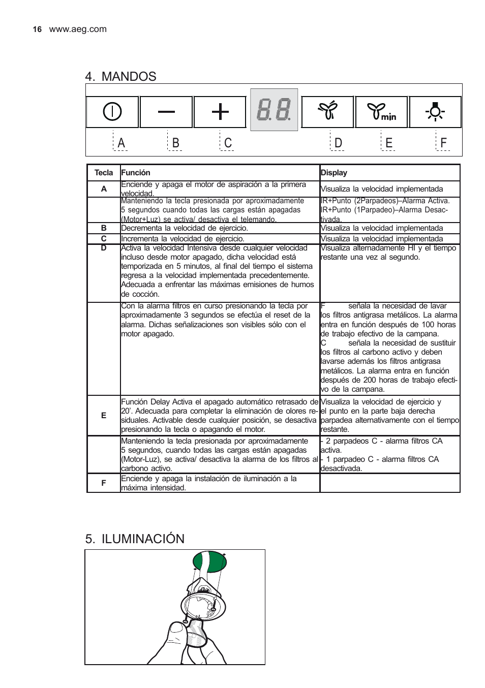 Mandos, Iluminación | AEG X56342SE10 User Manual | Page 16 / 96