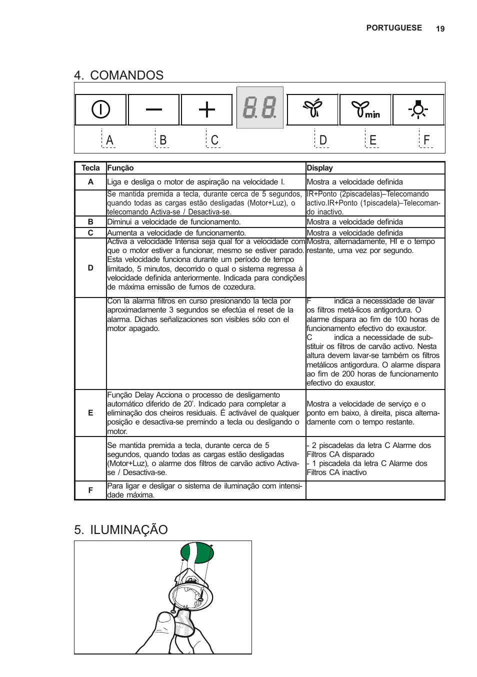 Comandos, Iluminação | AEG X56342SE10 User Manual | Page 19 / 96