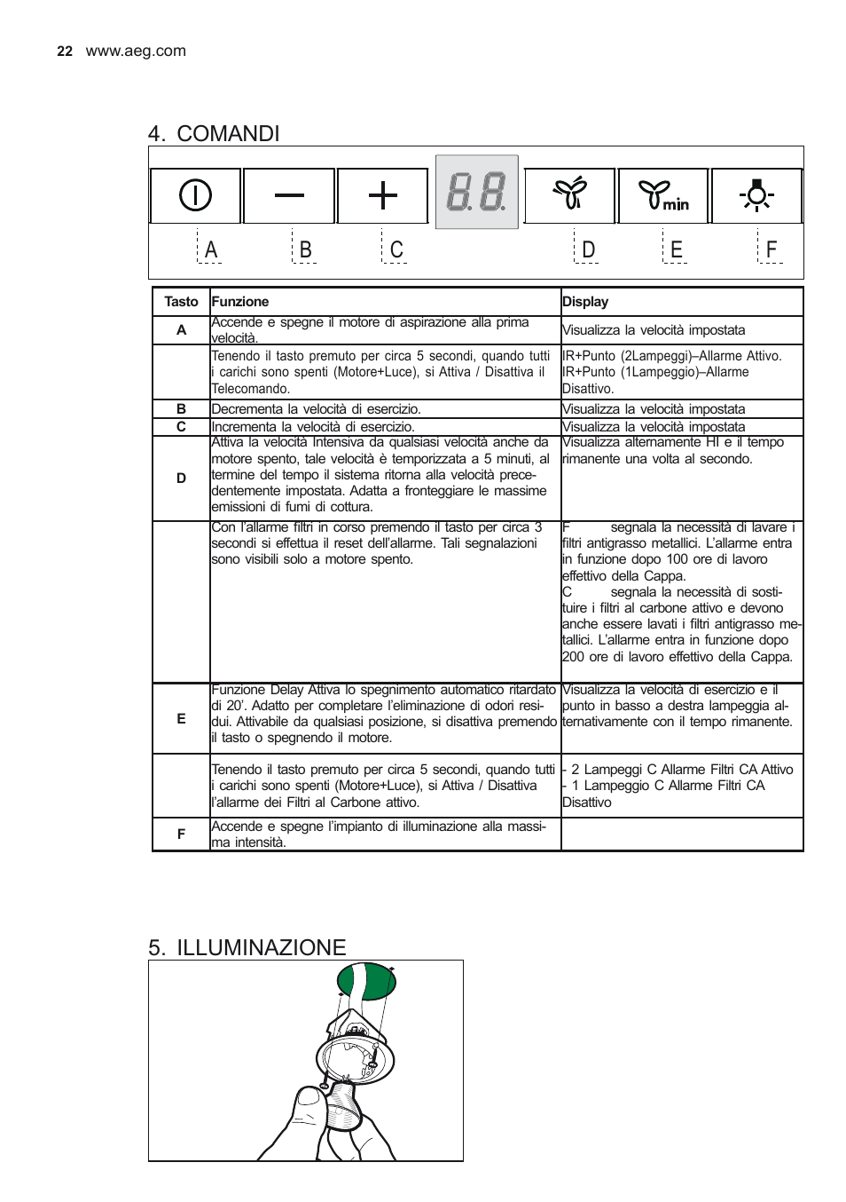 Comandi, Illuminazione | AEG X56342SE10 User Manual | Page 22 / 96