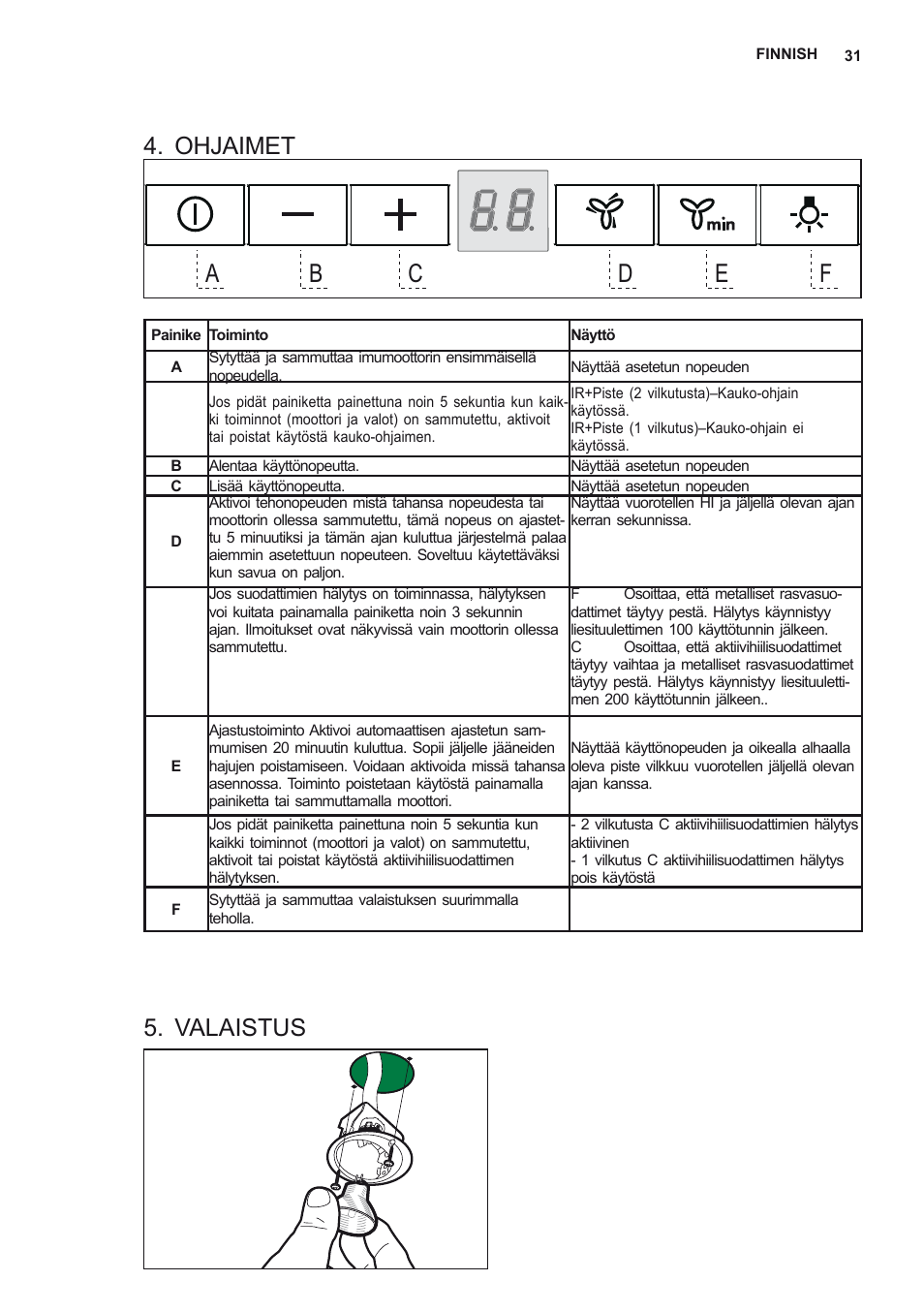 Ohjaimet, Valaistus | AEG X56342SE10 User Manual | Page 31 / 96