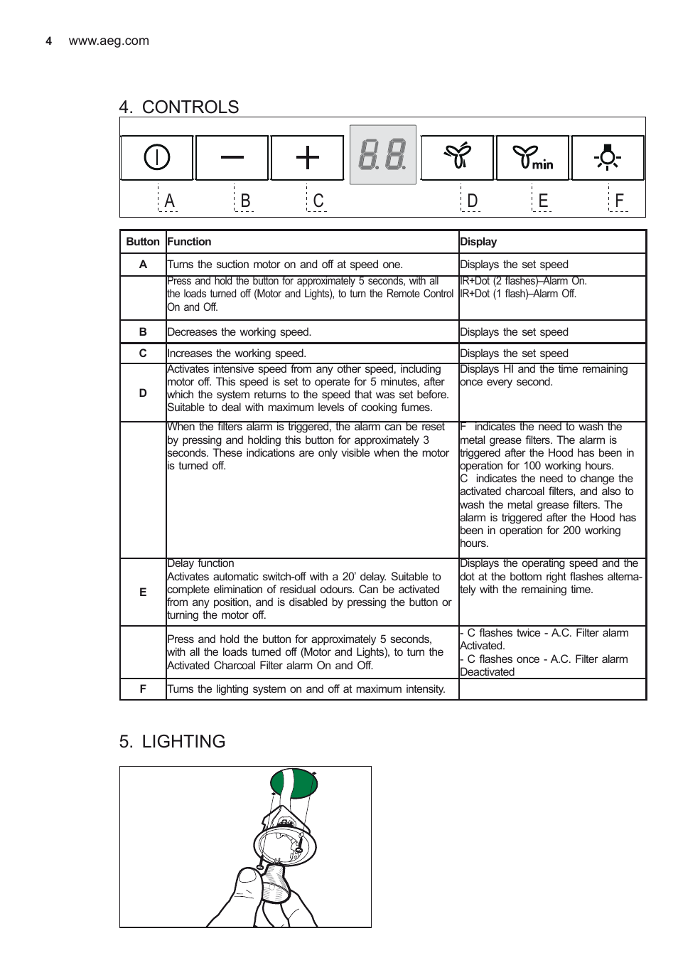 Controls, Lighting | AEG X56342SE10 User Manual | Page 4 / 96