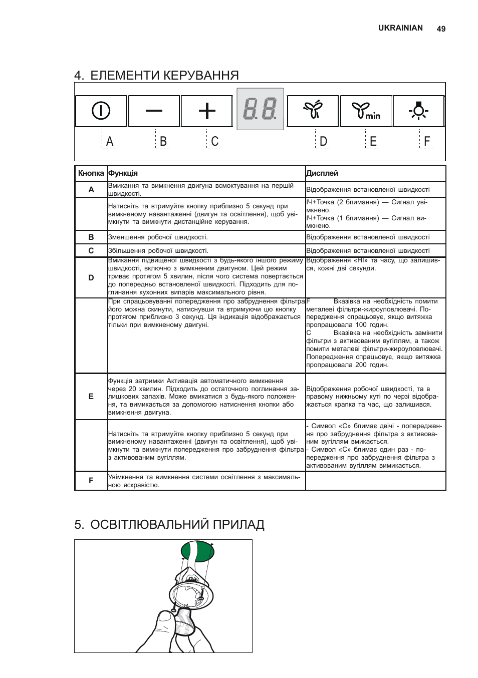 Елементи керування, Освітлювальний прилад | AEG X56342SE10 User Manual | Page 49 / 96