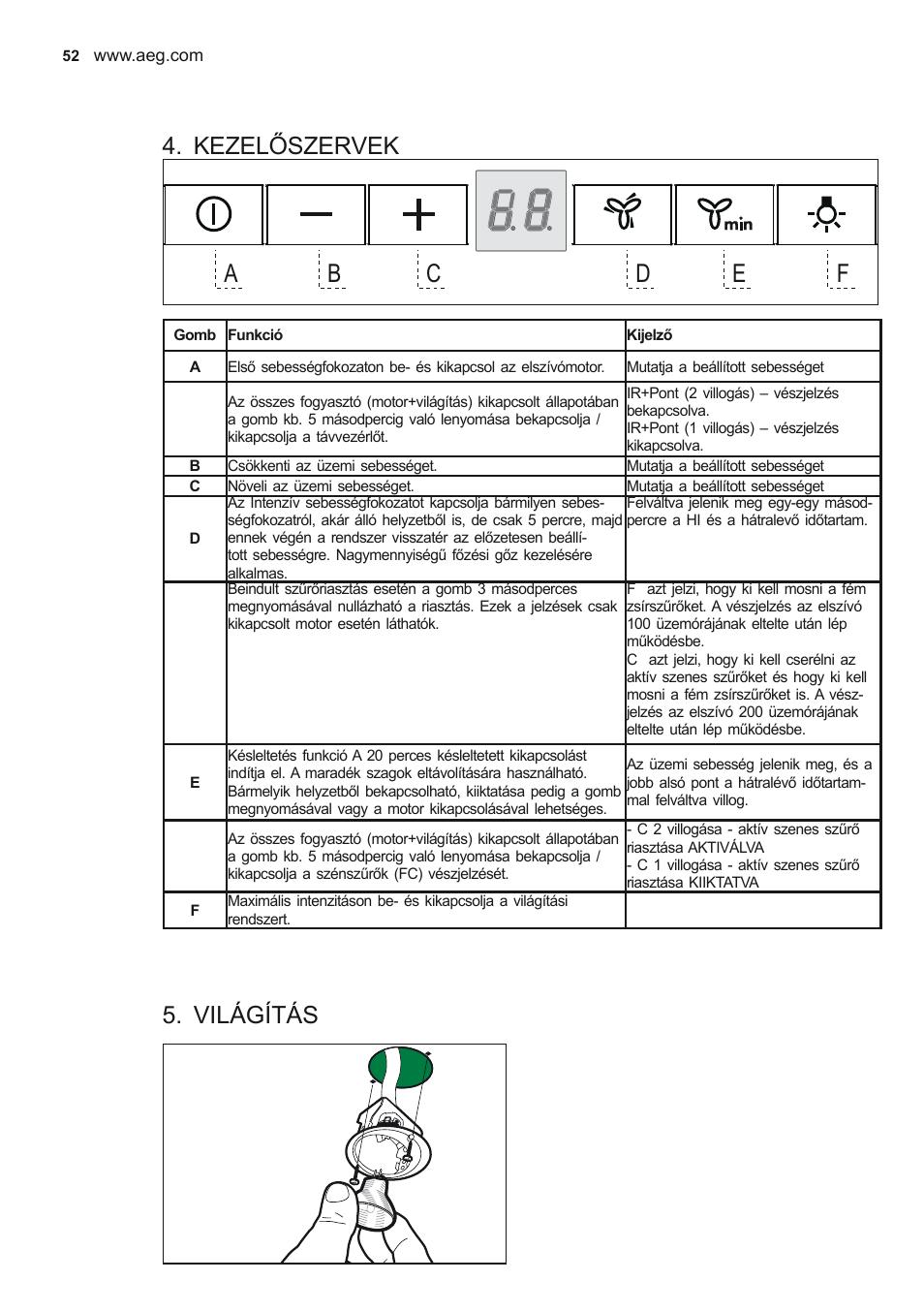 Kezelőszervek, Világítás | AEG X56342SE10 User Manual | Page 52 / 96