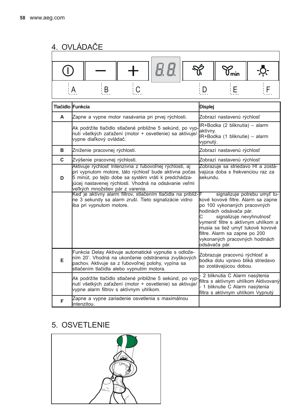 Ovládače, Osvetlenie | AEG X56342SE10 User Manual | Page 58 / 96