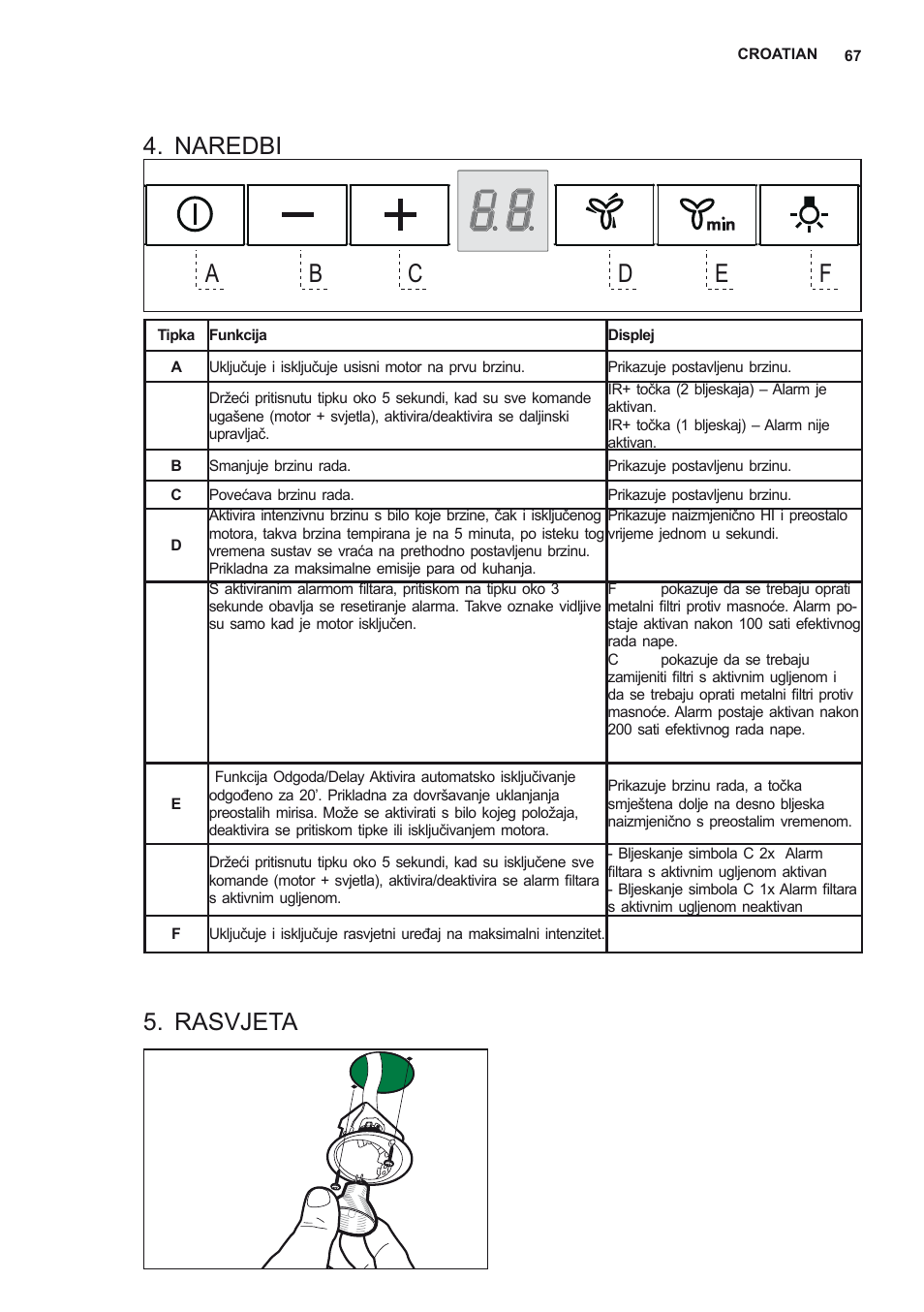 Naredbi, Rasvjeta | AEG X56342SE10 User Manual | Page 67 / 96