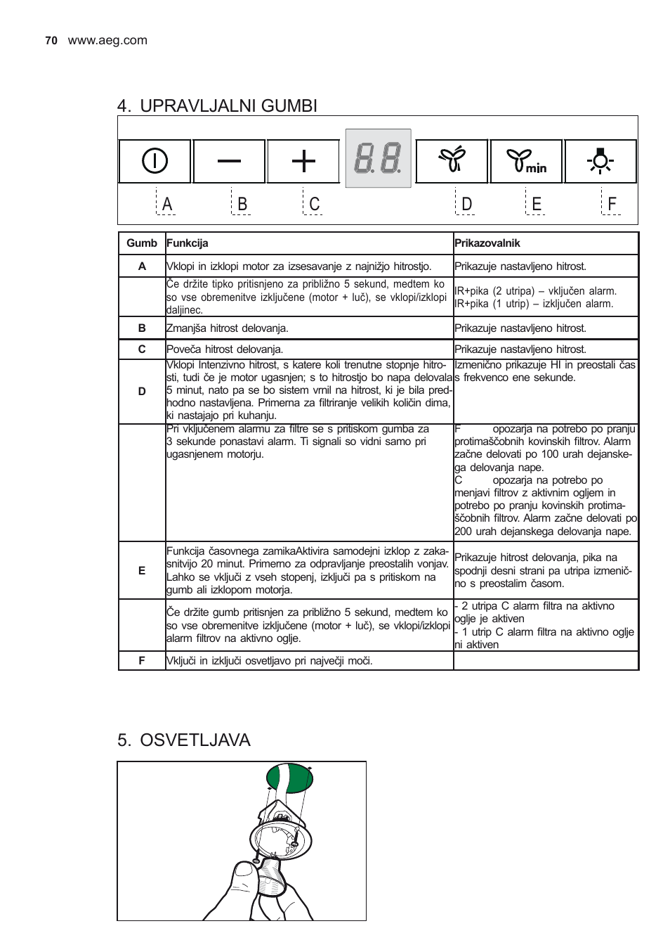 Upravljalni gumbi, Osvetljava | AEG X56342SE10 User Manual | Page 70 / 96