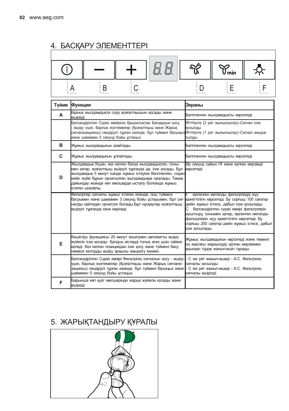 Басқару элементтері, Жарықтандыру құралы | AEG X56342SE10 User Manual | Page 82 / 96