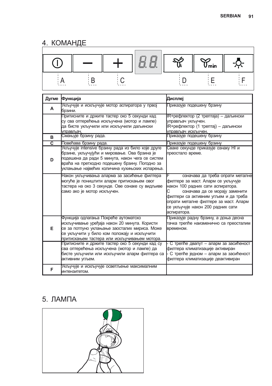 Команде, Лампа | AEG X56342SE10 User Manual | Page 91 / 96