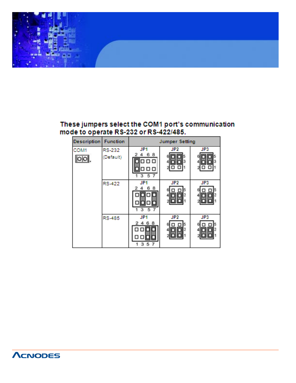 Fes 8916, 5 jumper settings | Acnodes FES 8916 User Manual | Page 14 / 58