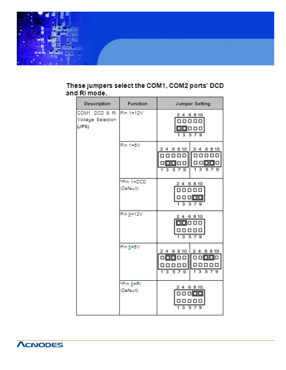 Fes 8916, Fanless embedded controller | Acnodes FES 8916 User Manual | Page 15 / 58