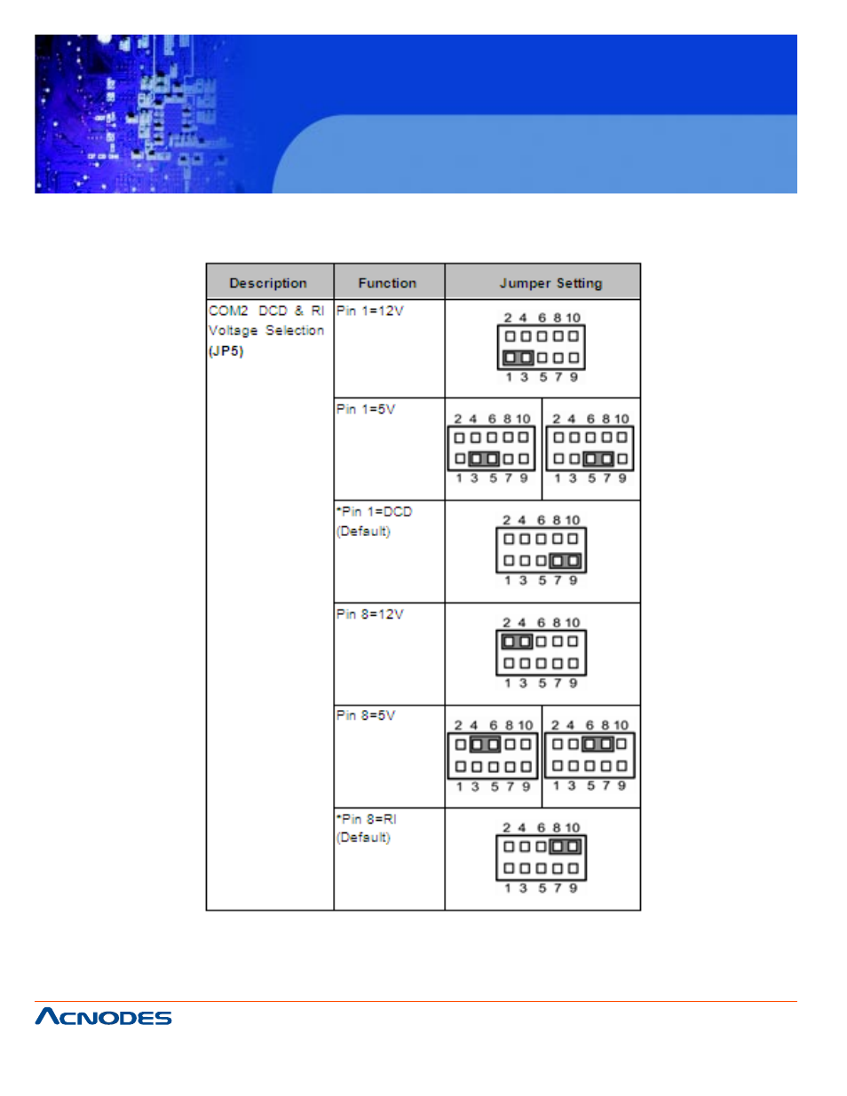 Fes 8916, Fanless embedded controller | Acnodes FES 8916 User Manual | Page 16 / 58