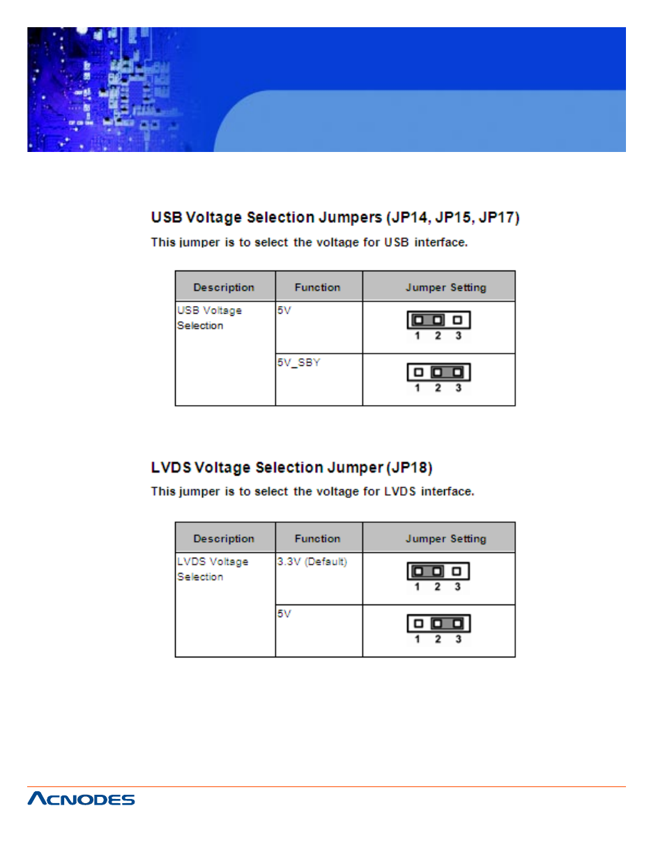 Fes 8916, Fanless embedded controller | Acnodes FES 8916 User Manual | Page 18 / 58