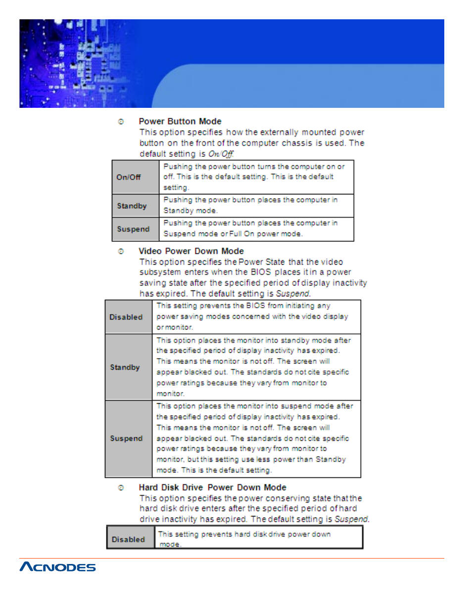 Fes 8916, Fanless embedded controller | Acnodes FES 8916 User Manual | Page 42 / 58