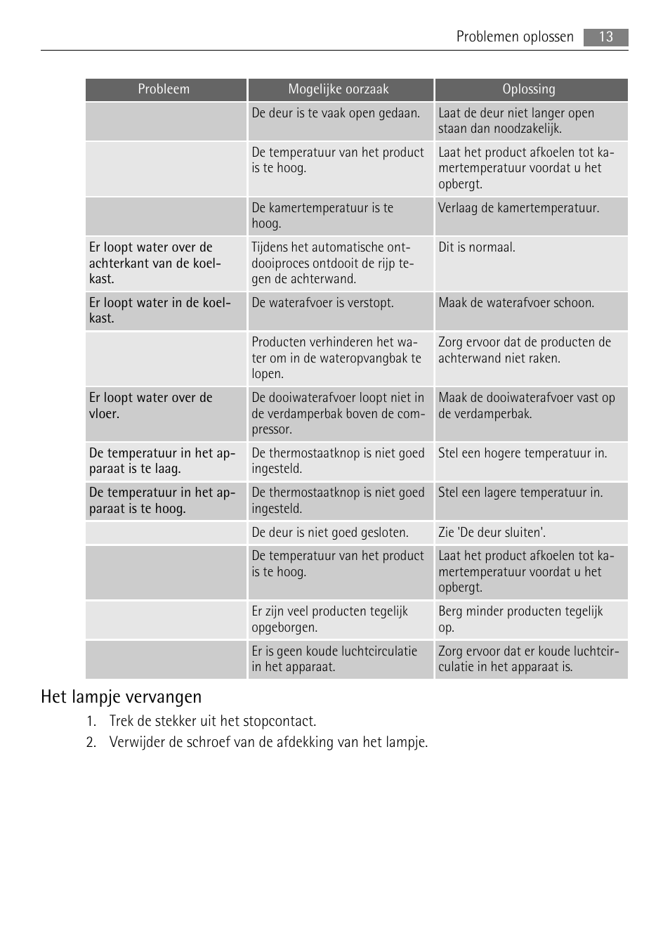 Het lampje vervangen | AEG SDS51200S0 User Manual | Page 13 / 92