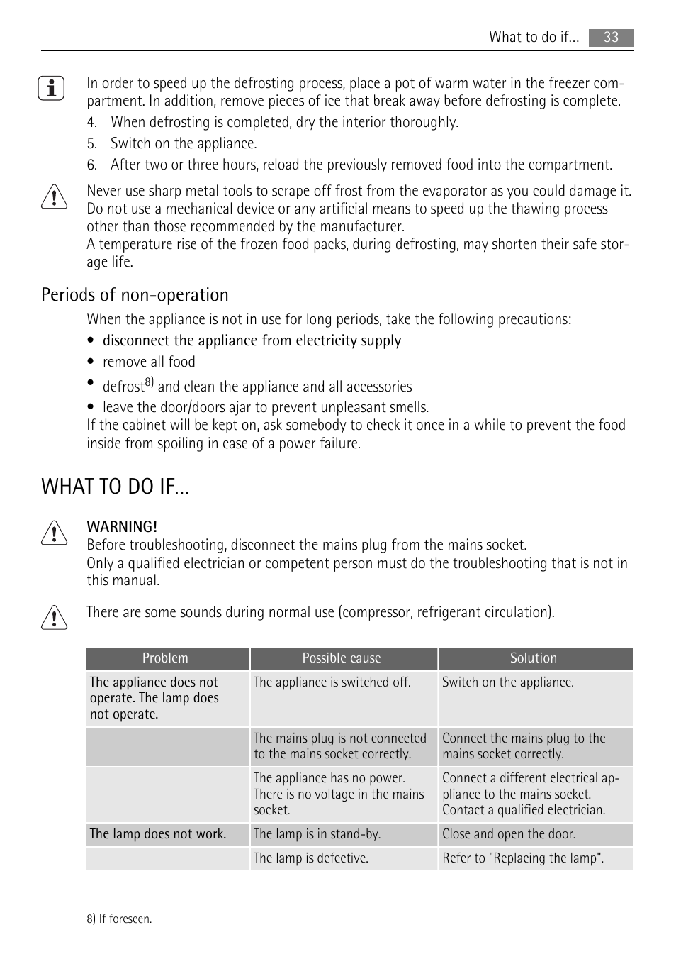 What to do if, Periods of non-operation | AEG SDS51200S0 User Manual | Page 33 / 92