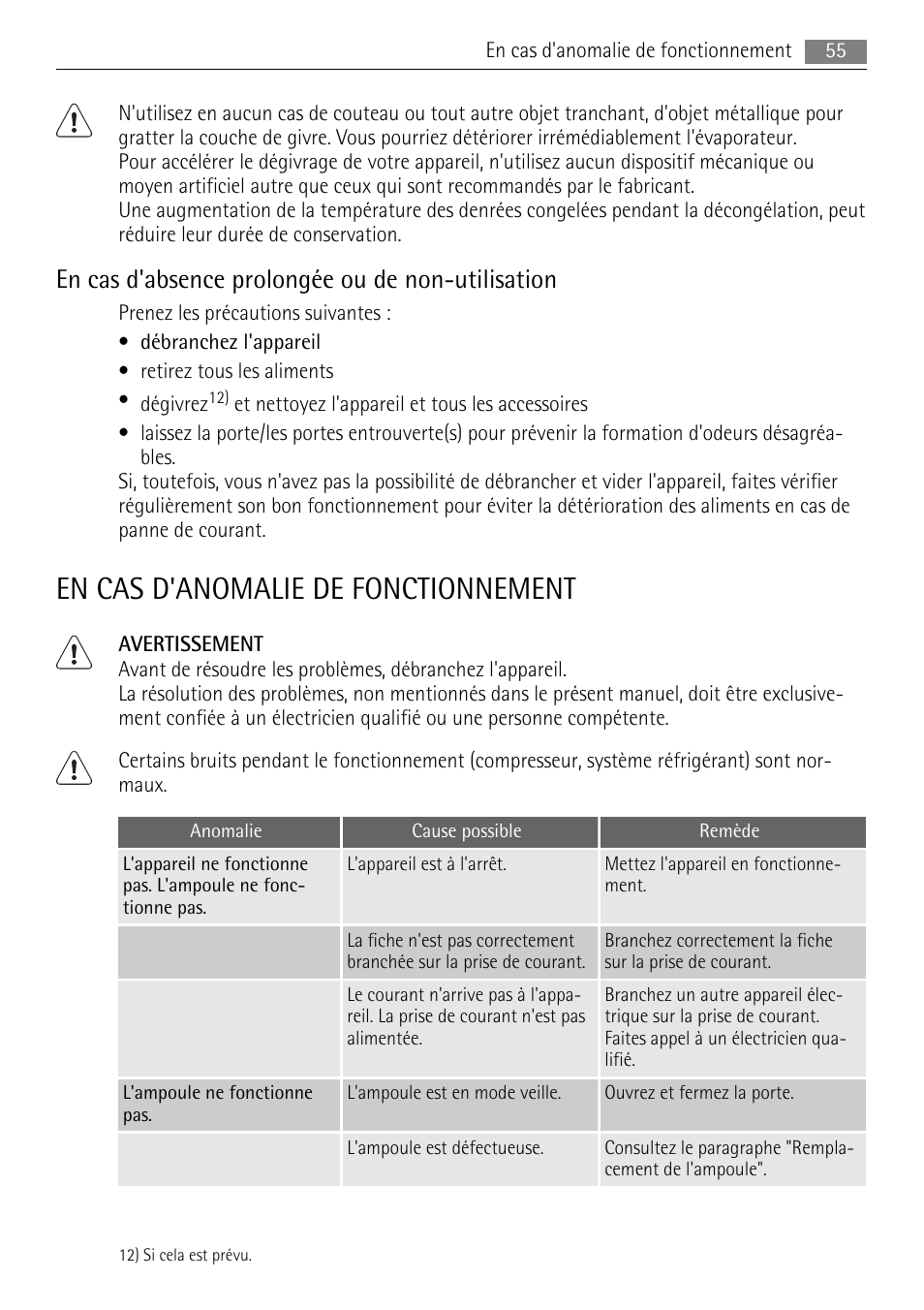 En cas d'anomalie de fonctionnement, En cas d'absence prolongée ou de non-utilisation | AEG SDS51200S0 User Manual | Page 55 / 92