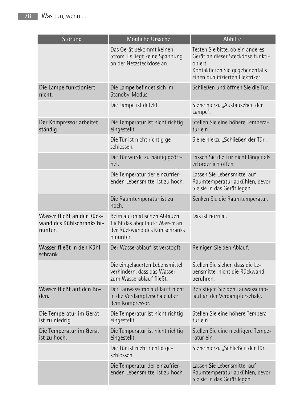 AEG SDS51200S0 User Manual | Page 78 / 92