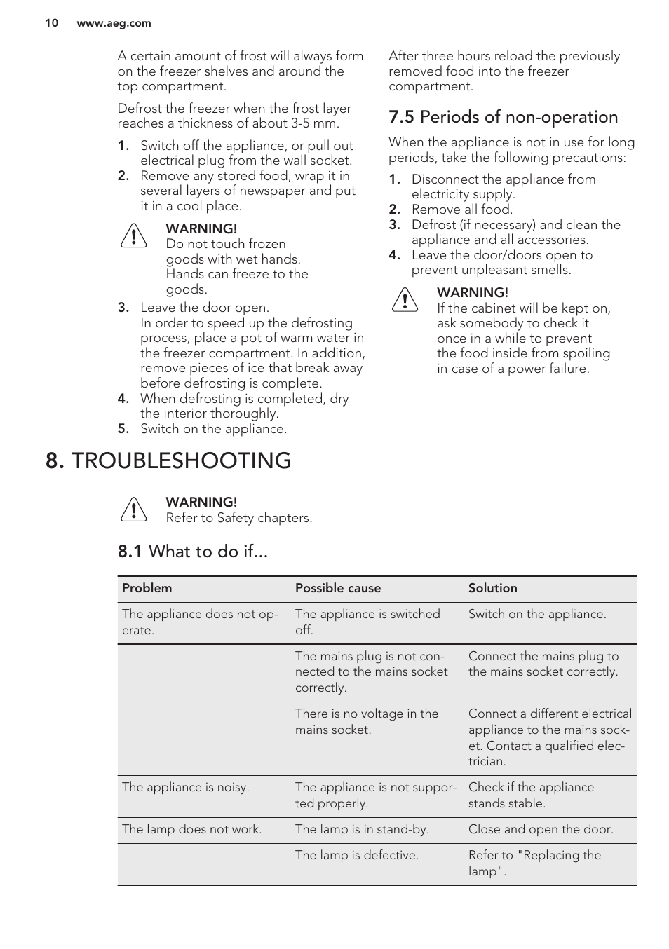 5 periods of non-operation, Troubleshooting, 1 what to do if | AEG S37020KSW0 User Manual | Page 10 / 72