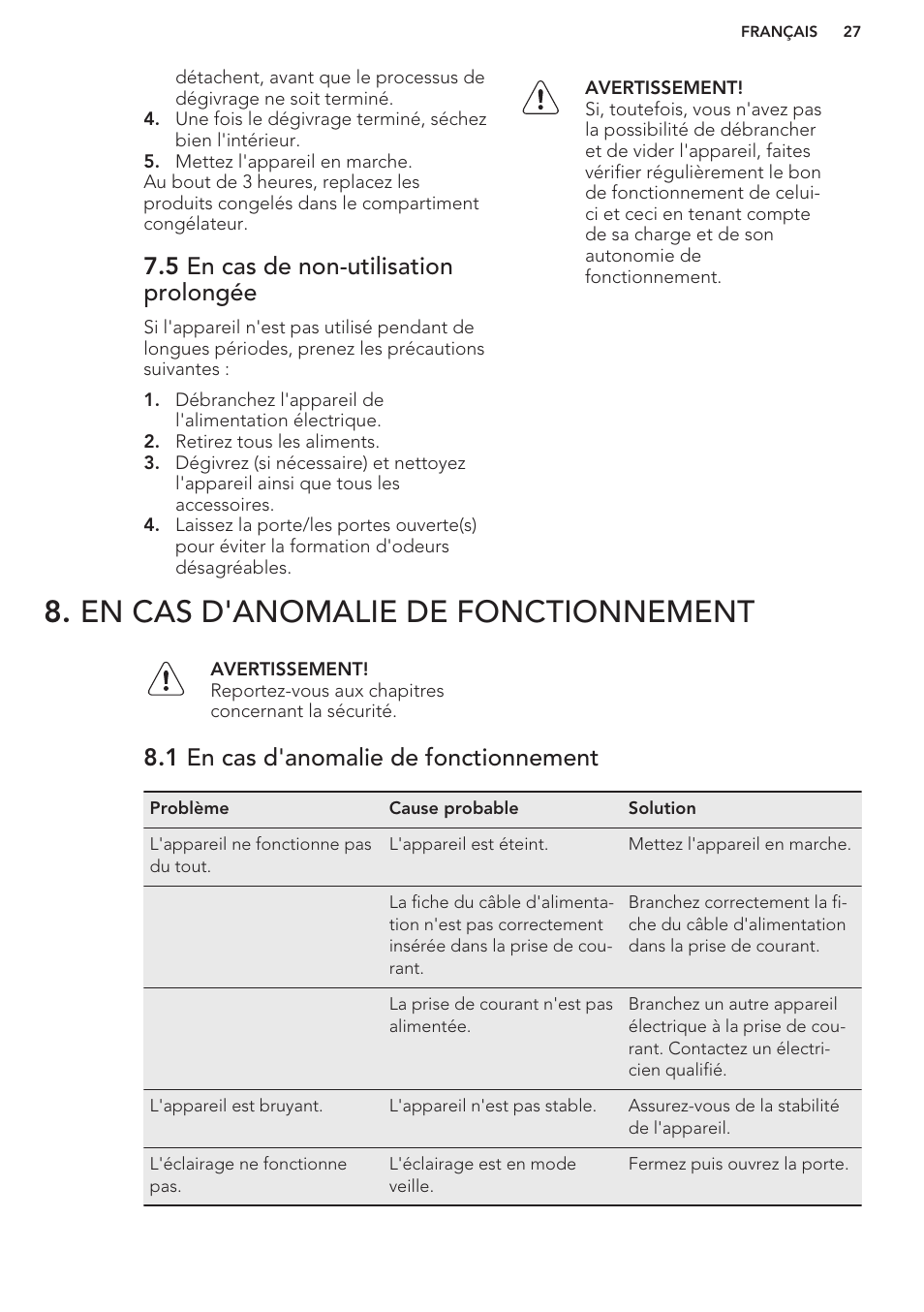 5 en cas de non-utilisation prolongée, En cas d'anomalie de fonctionnement, 1 en cas d'anomalie de fonctionnement | AEG S37020KSW0 User Manual | Page 27 / 72