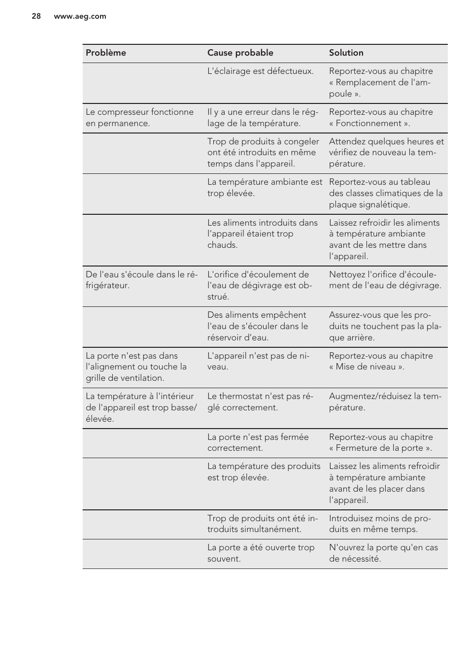 AEG S37020KSW0 User Manual | Page 28 / 72