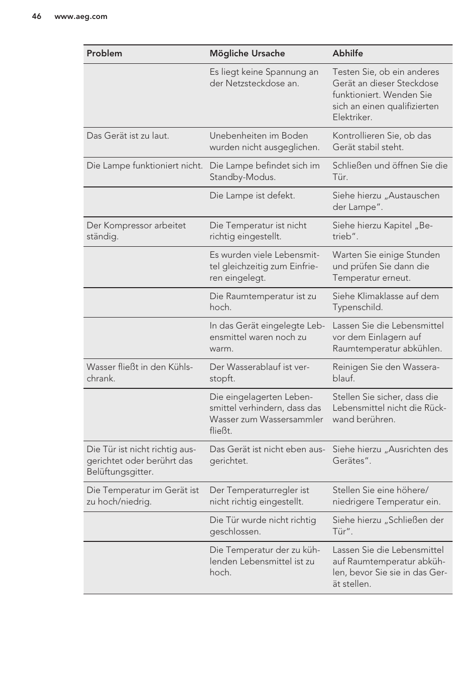 AEG S37020KSW0 User Manual | Page 46 / 72