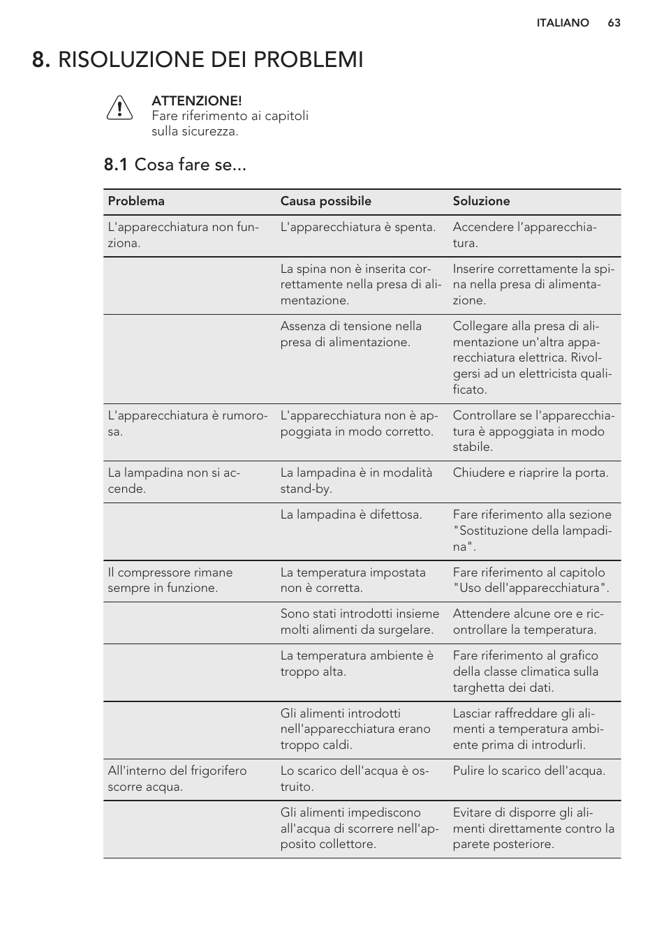 Risoluzione dei problemi, 1 cosa fare se | AEG S37020KSW0 User Manual | Page 63 / 72