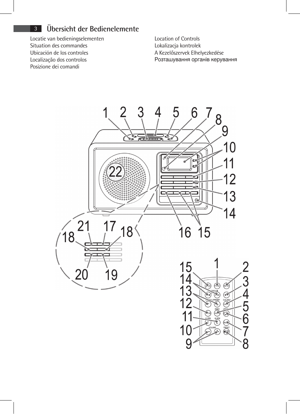 Übersicht der bedienelemente | AEG MR 4115 i User Manual | Page 3 / 58
