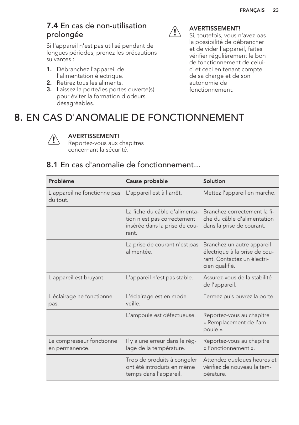 4 en cas de non-utilisation prolongée, En cas d'anomalie de fonctionnement, 1 en cas d'anomalie de fonctionnement | AEG S41540TSW2 User Manual | Page 23 / 64