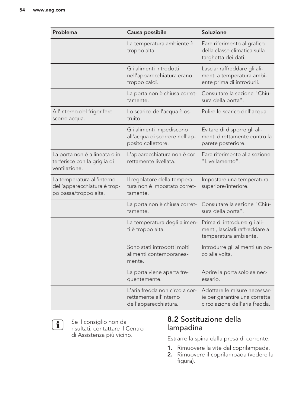 2 sostituzione della lampadina | AEG S41540TSW2 User Manual | Page 54 / 64