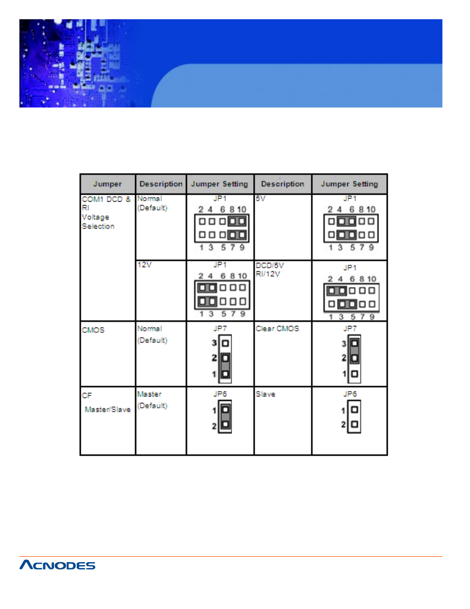 Fes 8914, 5 jumper settings | Acnodes FES 8914 User Manual | Page 14 / 58