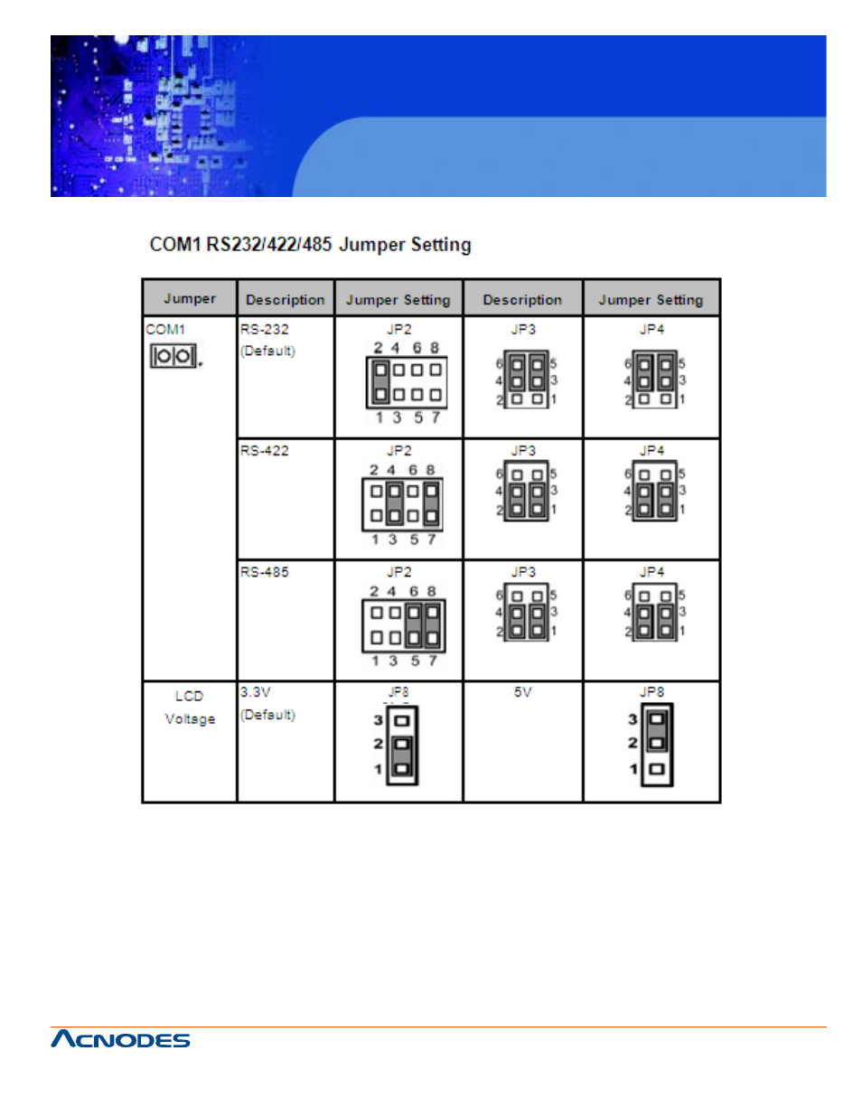 Fes 8914, Fanless embedded controller | Acnodes FES 8914 User Manual | Page 15 / 58