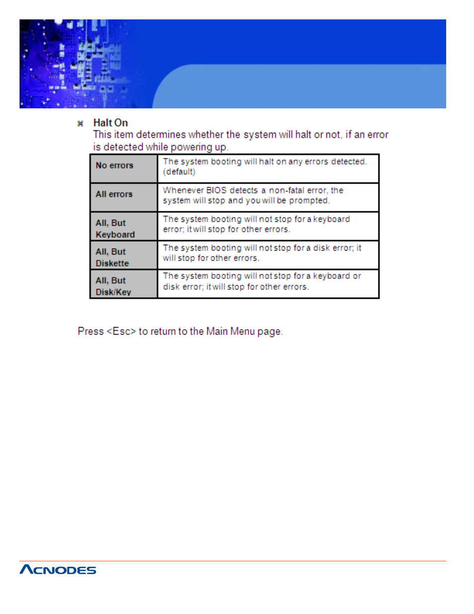 Fes 8914, Fanless embedded controller | Acnodes FES 8914 User Manual | Page 32 / 58