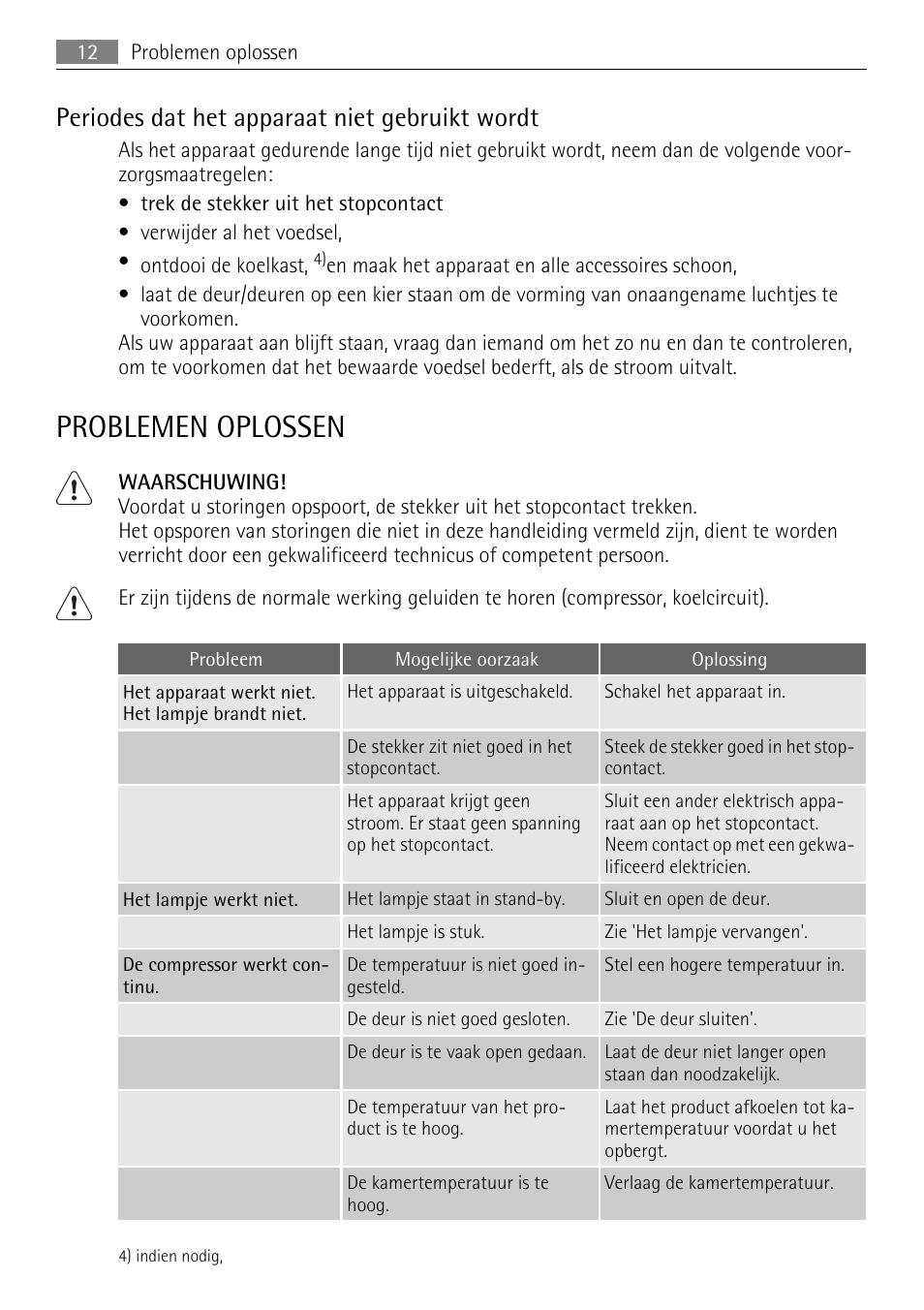 Problemen oplossen, Periodes dat het apparaat niet gebruikt wordt | AEG SKS51000S0 User Manual | Page 12 / 84