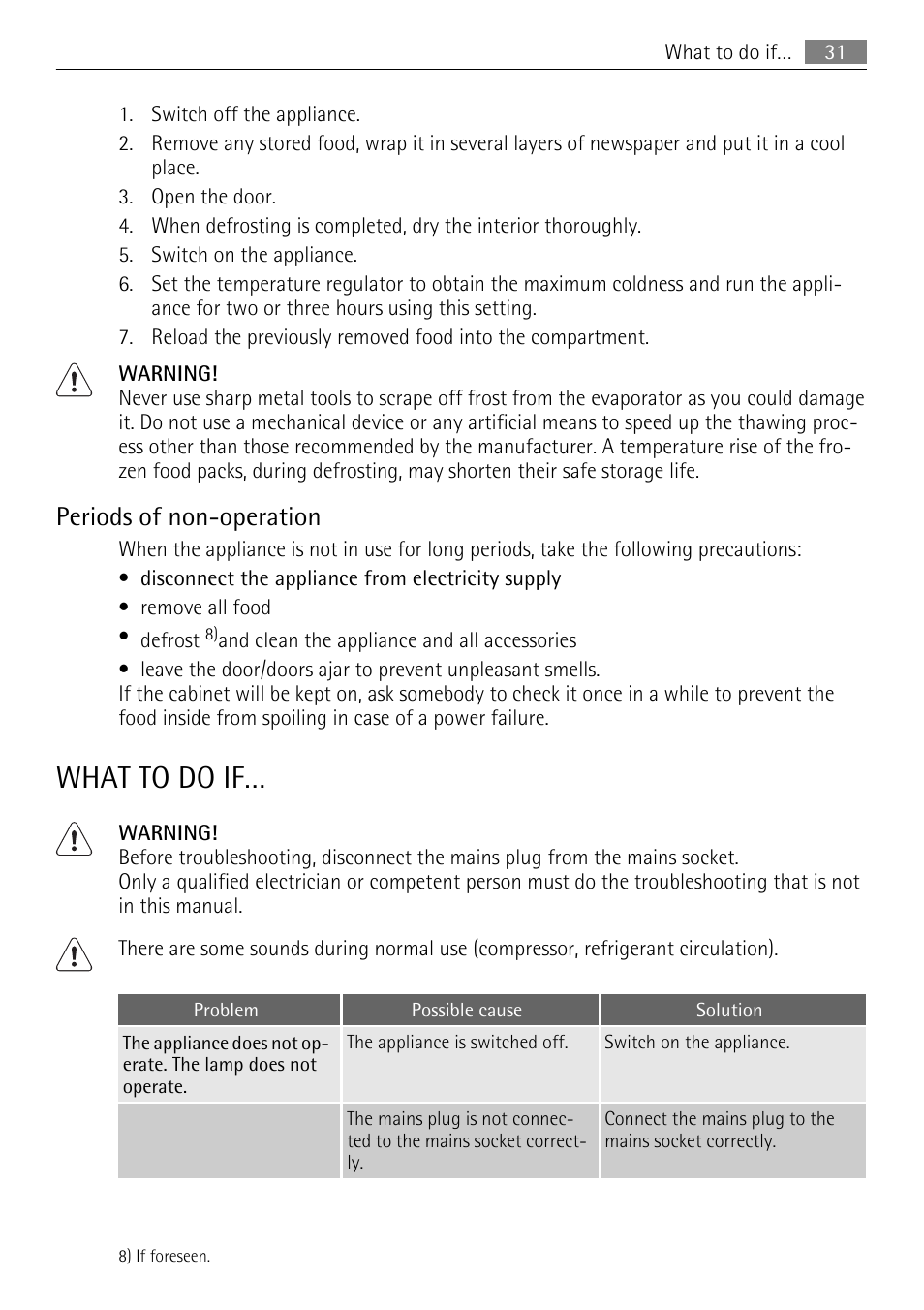 What to do if, Periods of non-operation | AEG SKS51000S0 User Manual | Page 31 / 84