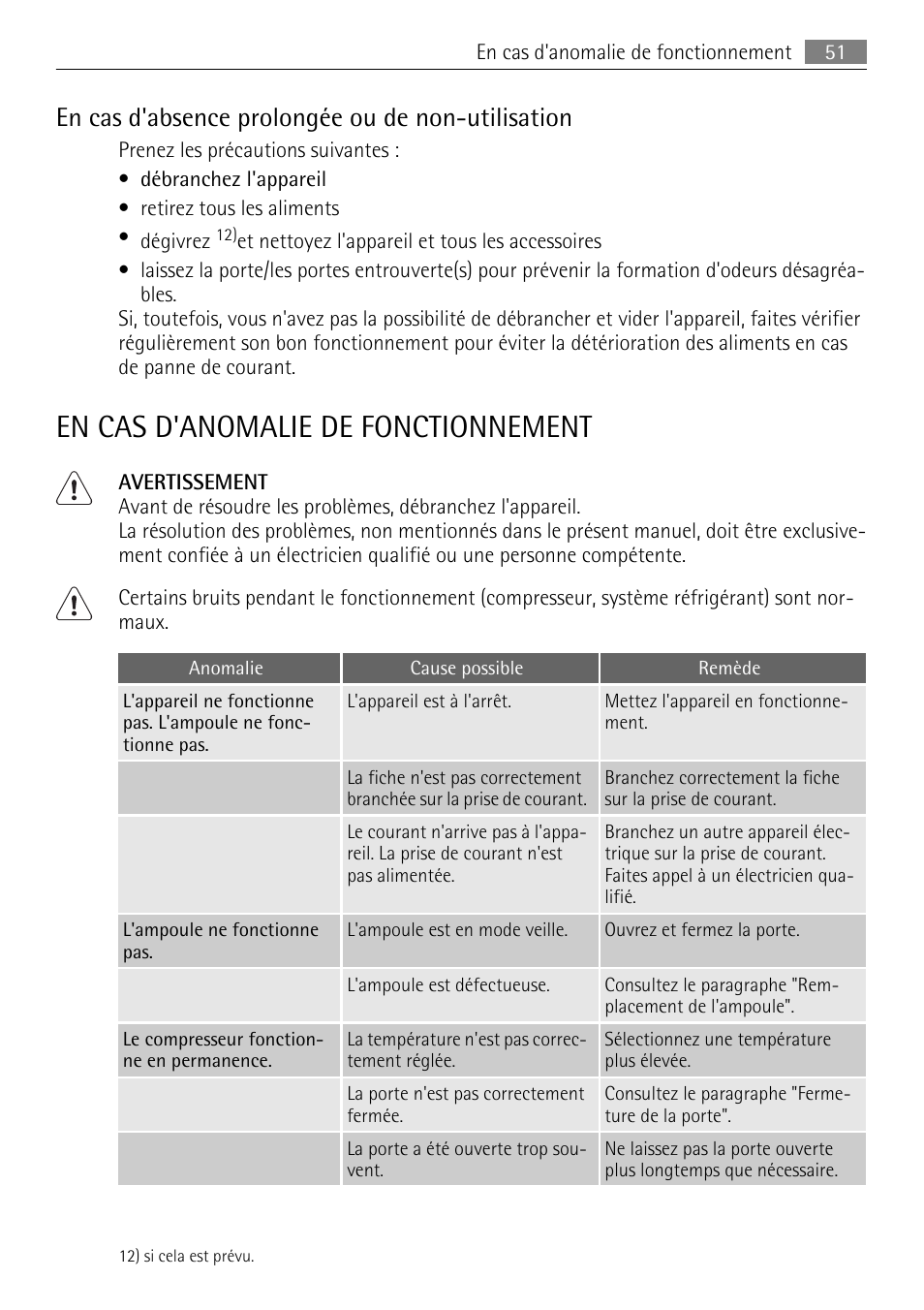 En cas d'anomalie de fonctionnement, En cas d'absence prolongée ou de non-utilisation | AEG SKS51000S0 User Manual | Page 51 / 84