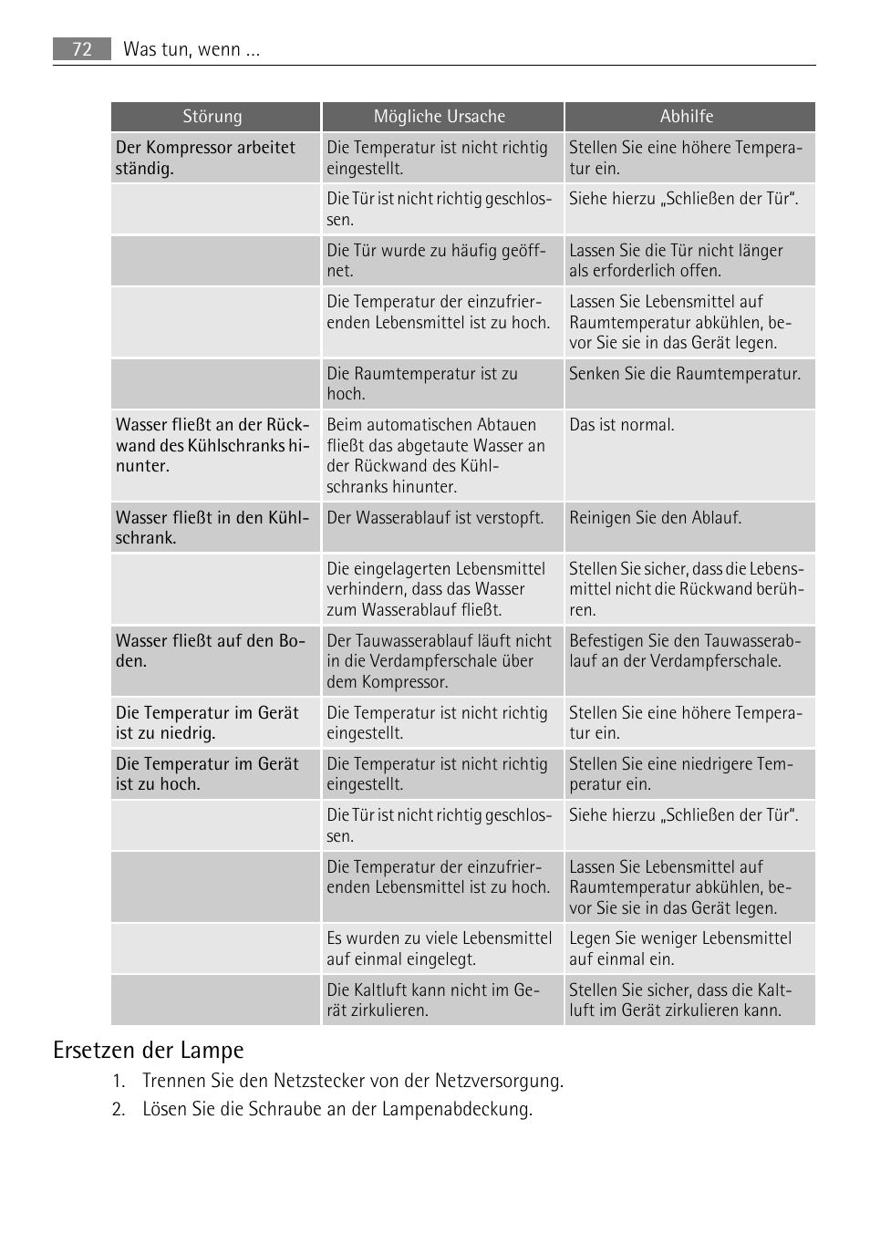 Ersetzen der lampe | AEG SKS51000S0 User Manual | Page 72 / 84