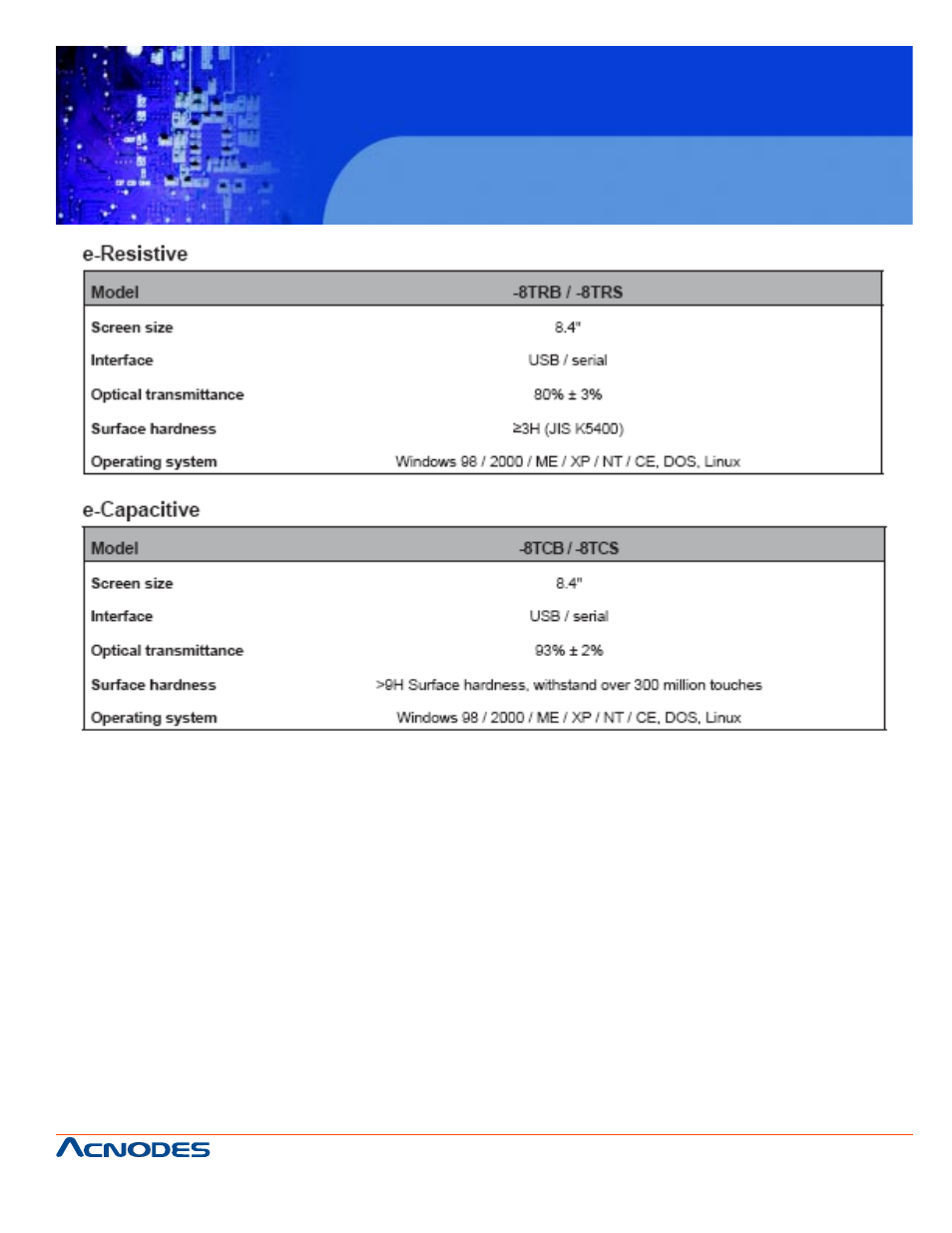 Acnodes APH 8084 User Manual | Page 15 / 25