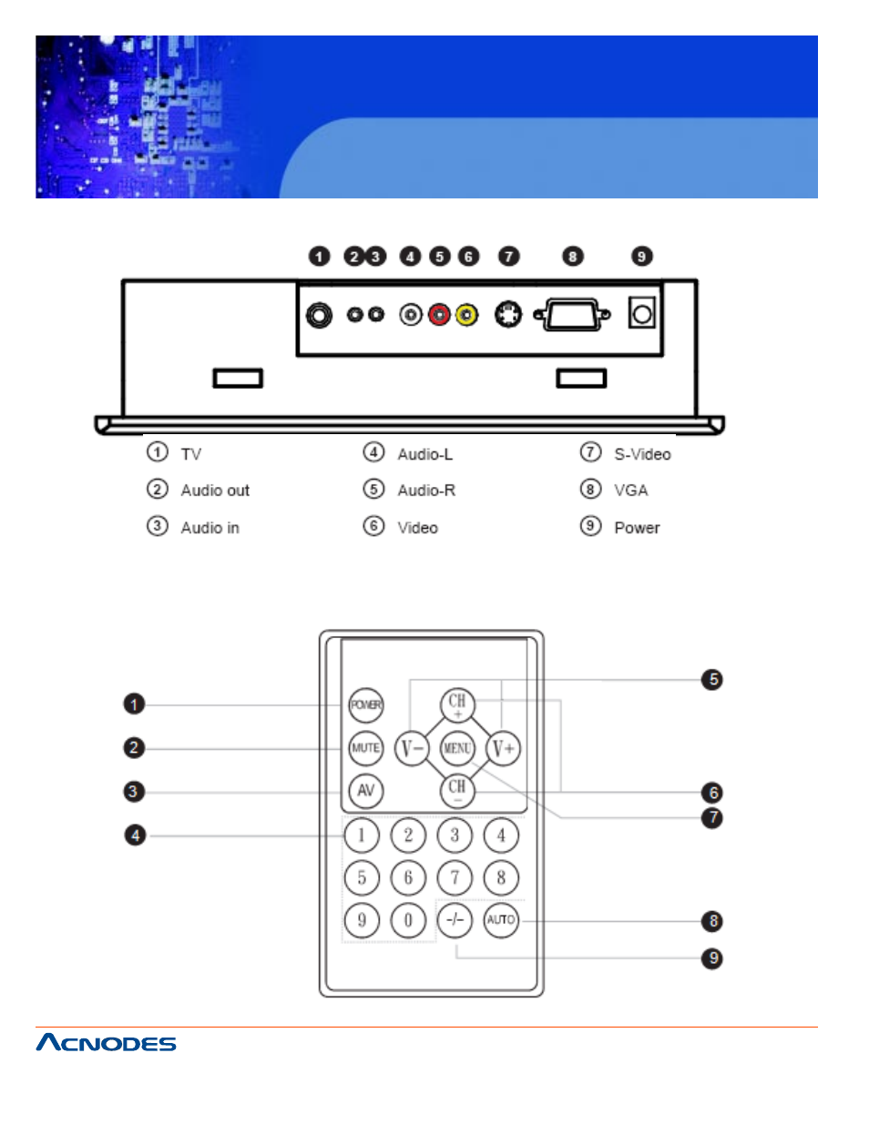 Chapter 8 tv turner options, 1 how to use remote controller | Acnodes APH 8084 User Manual | Page 20 / 25