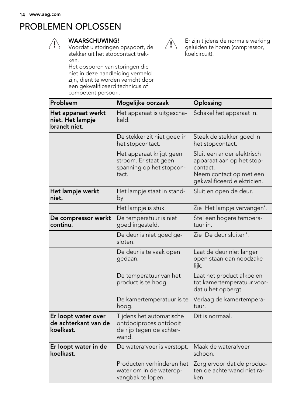 Problemen oplossen | AEG SKS51240F0 User Manual | Page 14 / 72