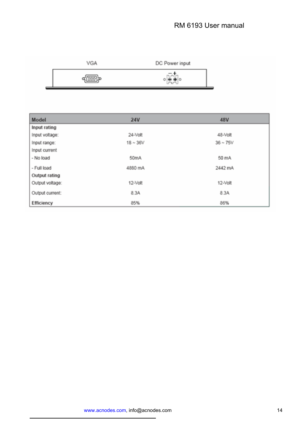 Acnodes RM 6193 User Manual | Page 14 / 15