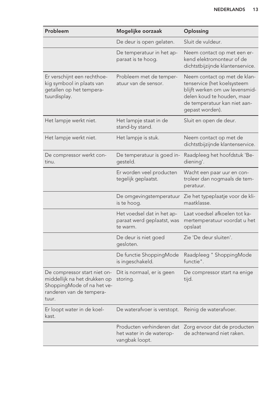 AEG S63300KDW0 User Manual | Page 13 / 72