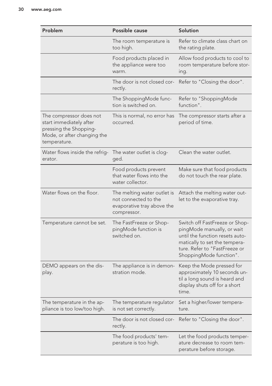 AEG S63300KDW0 User Manual | Page 30 / 72