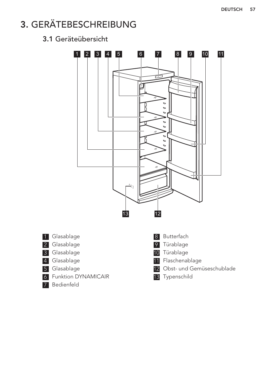 Gerätebeschreibung, 1 geräteübersicht | AEG S63300KDW0 User Manual | Page 57 / 72