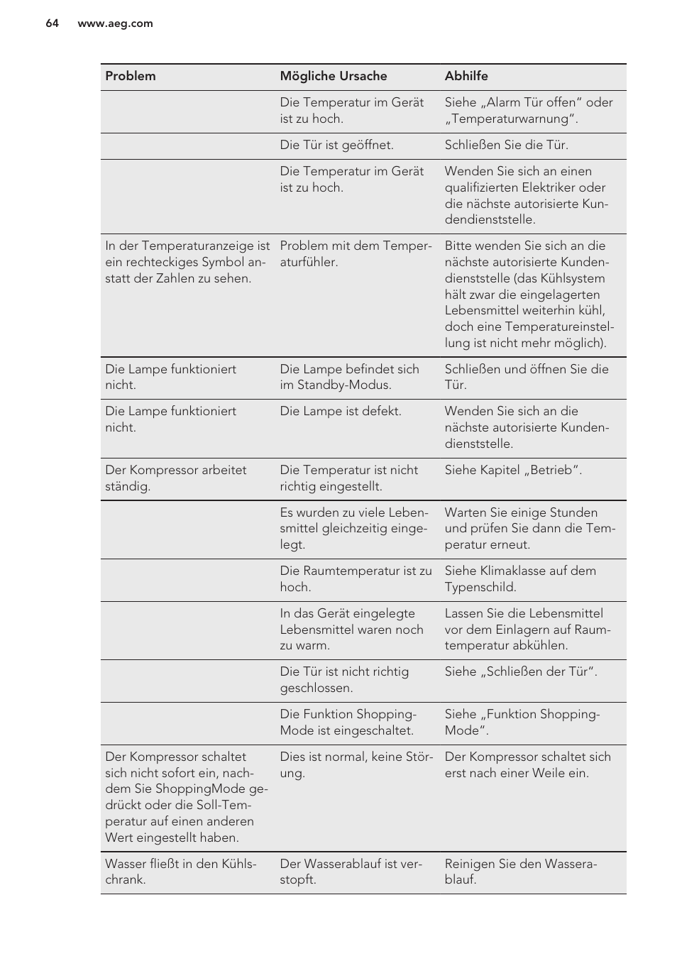 AEG S63300KDW0 User Manual | Page 64 / 72