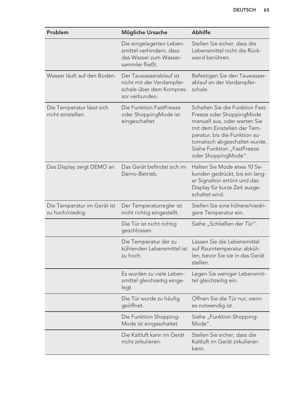 AEG S63300KDW0 User Manual | Page 65 / 72